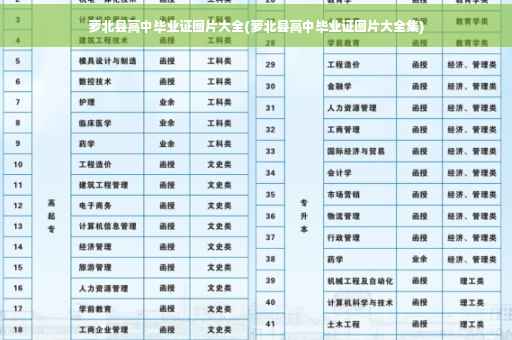 萝北县高中毕业证图片大全(萝北县高中毕业证图片大全集)