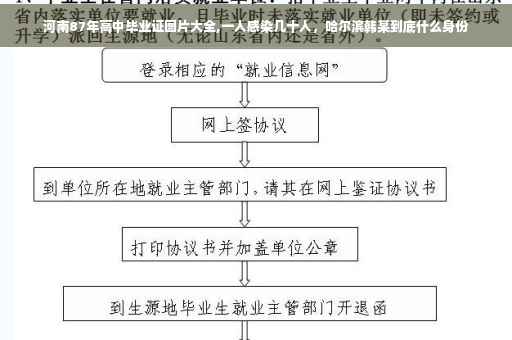 河南87年高中毕业证图片大全,一人感染几十人，哈尔滨韩某到底什么身份