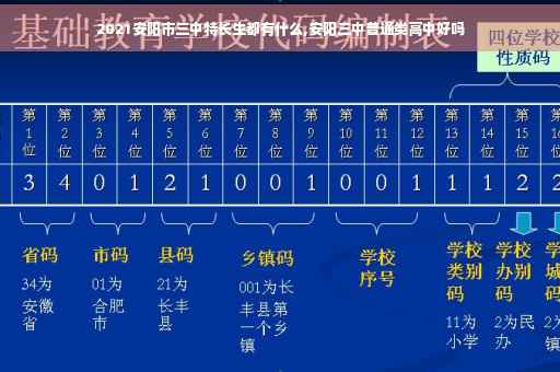 2021安阳市三中特长生都有什么,安阳三中普通类高中好吗