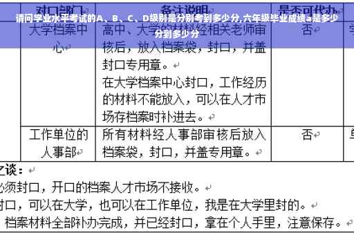 请问学业水平考试的A、B、C、D级别是分别考到多少分,六年级毕业成绩a是多少分到多少分