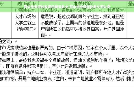 高中毕业证的发证日期是多少,高中毕业证最快多久可以拿