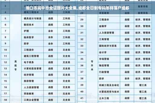 淮口市高中毕业证图片大全集,成都全日制专科怎样落户成都