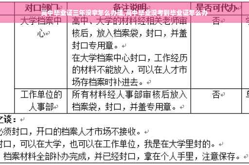 高中毕业证三年没拿怎么办理,高中毕业没考到毕业证怎么办