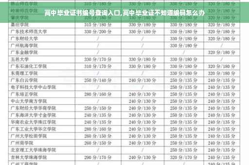 高中毕业证书编号查询入口,高中毕业证不知道编码怎么办