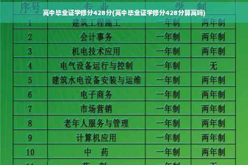 高中毕业证学修分428分(高中毕业证学修分428分算高吗)