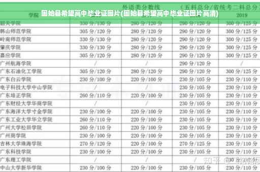 固始县希望高中毕业证图片(固始县希望高中毕业证图片高清)