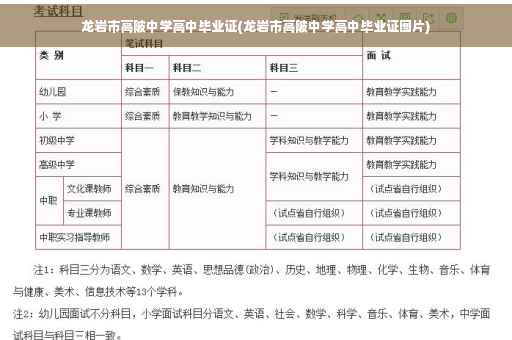 龙岩市高陂中学高中毕业证(龙岩市高陂中学高中毕业证图片)