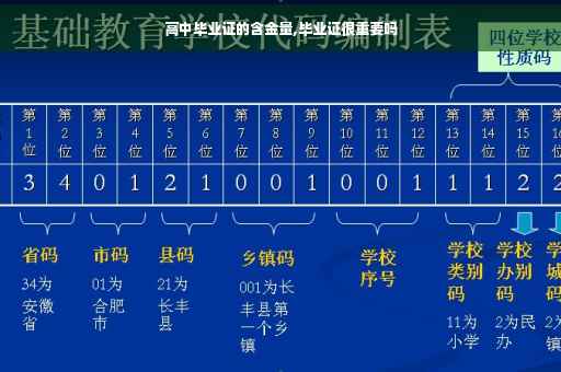 高中毕业证的含金量,毕业证很重要吗