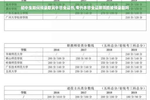 初中生如何预录取高中毕业证书,专升本毕业证晚领能被预录取吗