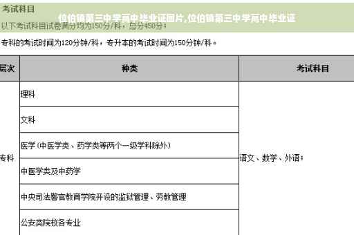 位伯镇第三中学高中毕业证图片,位伯镇第三中学高中毕业证