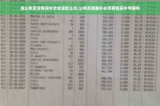 当公务员没有高中毕业证怎么办,公务员档案中必须要有高中学籍吗
