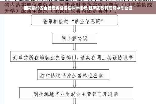 烟花爆竹安全管理资格证在株洲哪考,株洲市教育局高中毕业证