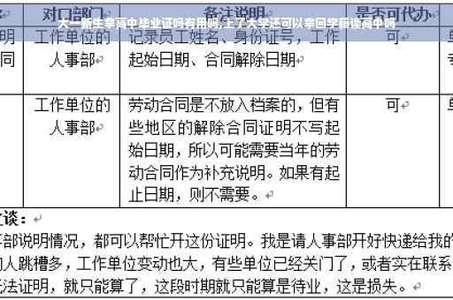 大一新生拿高中毕业证吗有用吗,上了大学还可以拿回学籍读高中吗