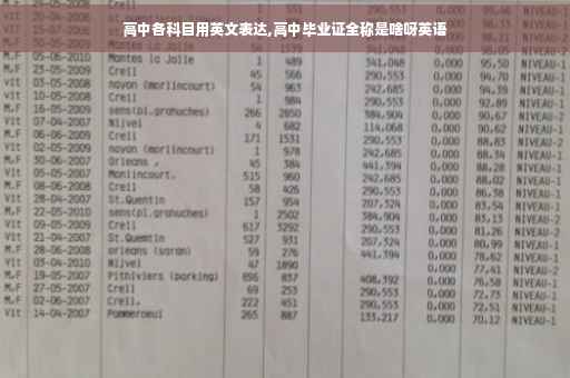高中各科目用英文表达,高中毕业证全称是啥呀英语