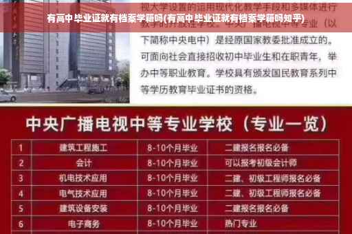 有高中毕业证就有档案学籍吗(有高中毕业证就有档案学籍吗知乎)