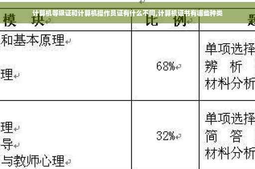 计算机等级证和计算机操作员证有什么不同,计算机证书有哪些种类