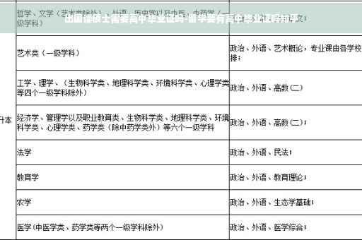 出国读硕士需要高中毕业证吗-留学要有高中毕业证吗知乎