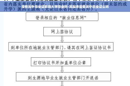 没有高中毕业证影响大学毕业吗-高起本需要高中毕业证么吗