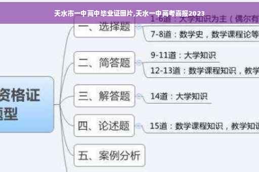 天水市一中高中毕业证图片,天水一中高考喜报2023