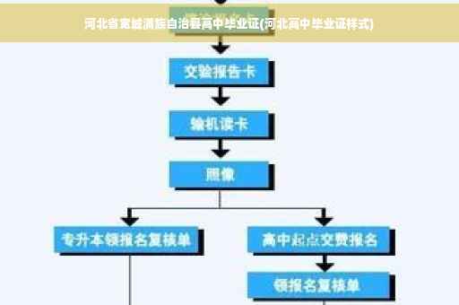 河北省宽城满族自治县高中毕业证(河北高中毕业证样式)