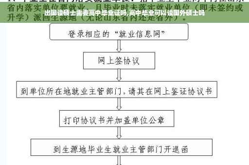 出国读硕士需要高中毕业证吗,高中毕业可以读国外硕士吗 出国读硕士需要高中毕业证吗,高中毕业可以读国外硕士吗