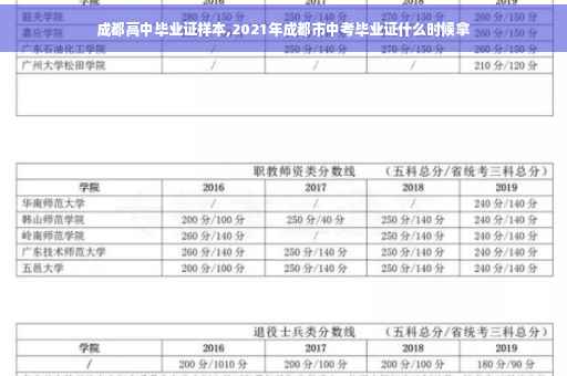 成都高中毕业证样本,2021年成都市中考毕业证什么时候拿