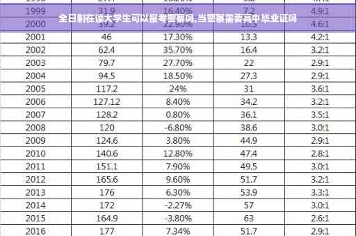 全日制在读大学生可以报考警察吗,当警察需要高中毕业证吗