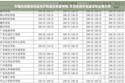 在国内没有任何证书还能去日本留学吗,无日本高中毕业证怎么考大学