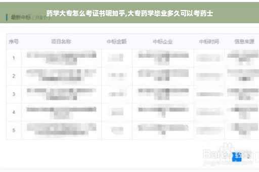 药学大专怎么考证书呢知乎,大专药学毕业多久可以考药士
