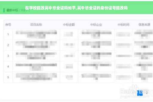 在学校能改高中毕业证吗知乎,高中毕业证的身份证号能改吗