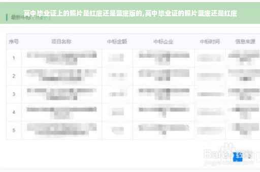 高中毕业证上的照片是红底还是蓝底版的,高中毕业证的照片蓝底还是红底