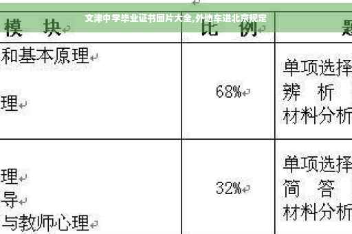 文津中学毕业证书图片大全,外地车进北京规定