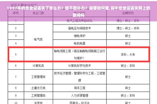 1997年的毕业证丢失了怎么办？能不能补办？需要如何查,高中毕业证丢失网上能查询吗