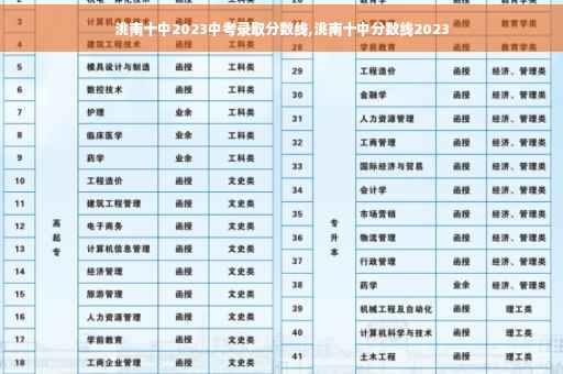 洮南十中2023中考录取分数线,洮南十中分数线2023