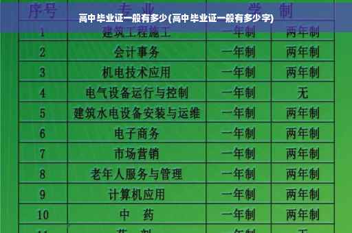 高中毕业证一般有多少(高中毕业证一般有多少字)