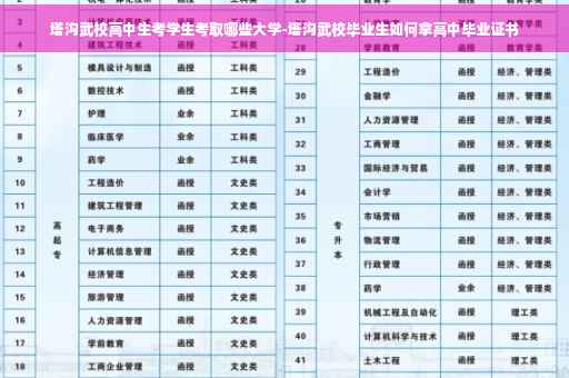 塔沟武校高中生考学生考取哪些大学-塔沟武校毕业生如何拿高中毕业证书