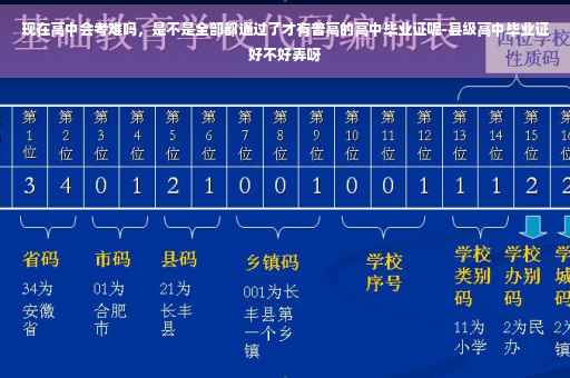 现在高中会考难吗，是不是全部都通过了才有普高的高中毕业证呢-县级高中毕业证好不好弄呀