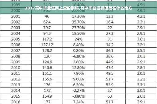 2017高中毕业证网上查的到吗,高中毕业证钢印盖在什么地方