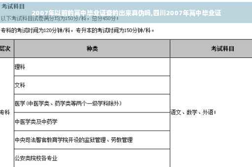 2007年以前的高中毕业证查的出来真伪吗,四川2007年高中毕业证
