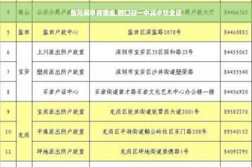 临河高中有哪些,磴口县一中高中毕业证
