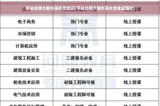 平谷北师大附中高中毕业证(平谷北师大附中高中毕业证图片)