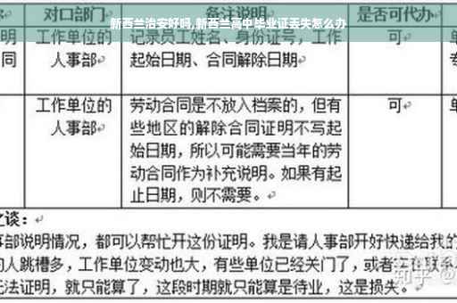 新西兰治安好吗,新西兰高中毕业证丢失怎么办