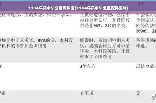 1984年高中毕业证原件图(1984年高中毕业证原件图片)