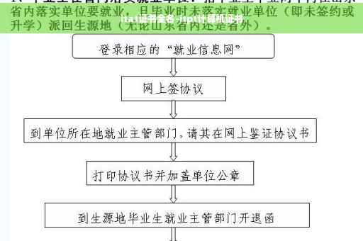 itat证书全名-itpt计算机证书