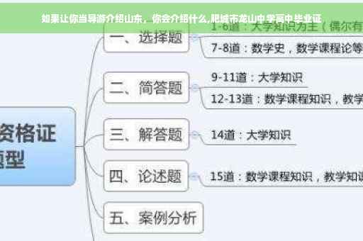 如果让你当导游介绍山东，你会介绍什么,肥城市龙山中学高中毕业证