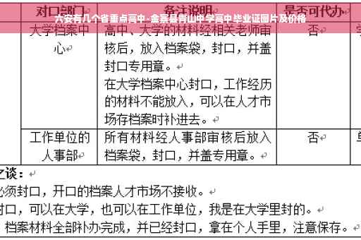 六安有几个省重点高中-金寨县青山中学高中毕业证图片及价格