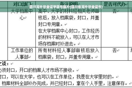 四川高中毕业证学籍号图片(四川省高中毕业证书)