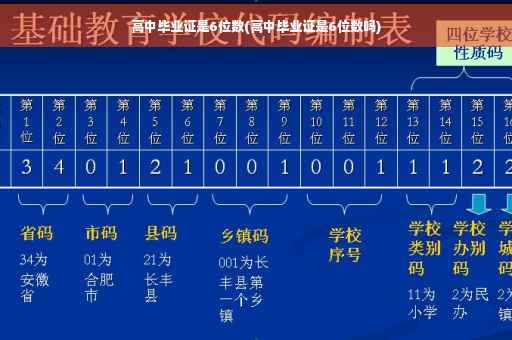 高中毕业证是6位数(高中毕业证是6位数吗)