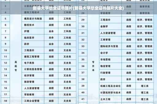 新县大学毕业证书图片(新县大学毕业证书图片大全)