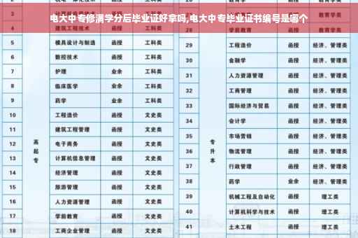 电大中专修满学分后毕业证好拿吗,电大中专毕业证书编号是哪个